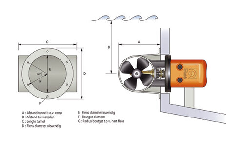 Quick Hekschroef tunnel
