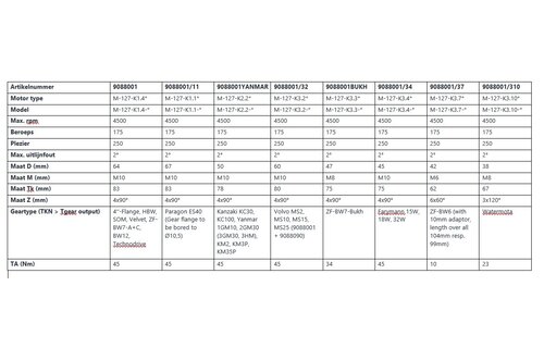 Centaflex M-127 flexibele koppeling