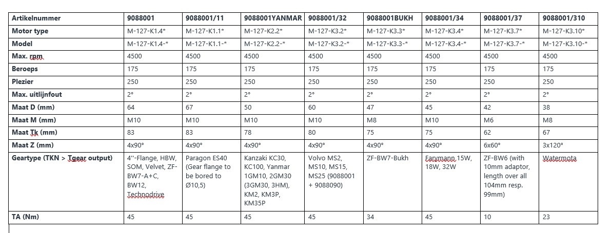 Centaflex M-127 flexibele koppeling