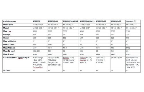 Centaflex M-160 flexibele koppelingen