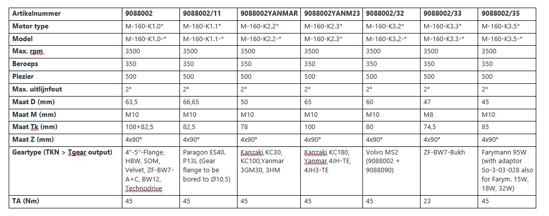 Centaflex M-160 flexibele koppelingen