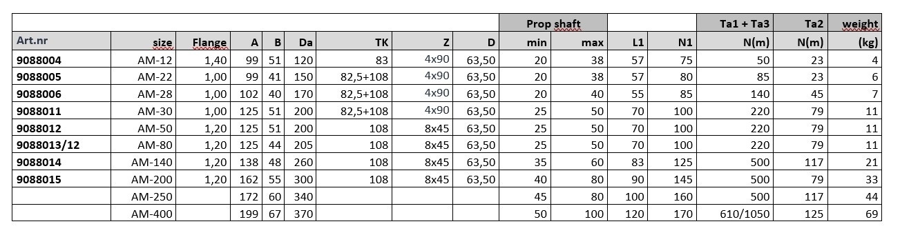 Centaflex AM flexibele koppelingen