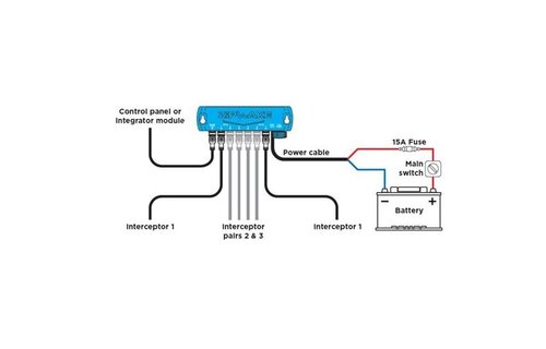 Zipwake distribution unit met stroomkabel