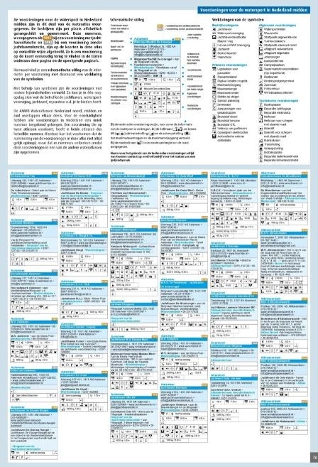 ANWB Wateratlas Nederland - Midden