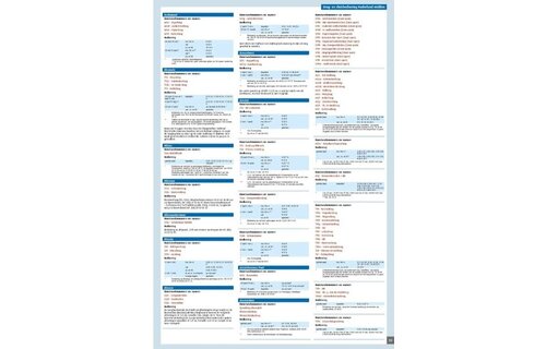 ANWB Wateratlas Nederland - Midden