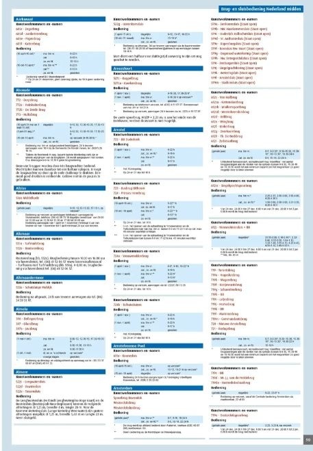 ANWB Wateratlas Nederland - Midden