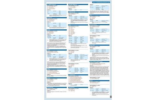 ANWB Wateratlas Nederland - Noord