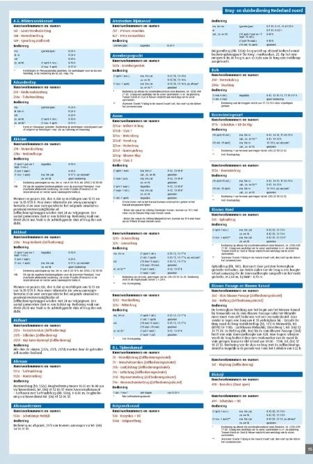 ANWB Wateratlas Nederland - Noord