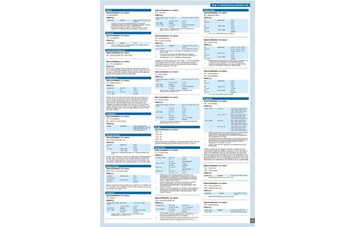 ANWB Wateratlas Nederland - Zuid