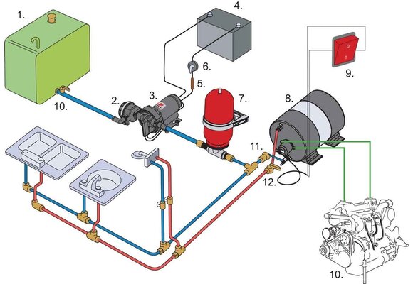 Johnson Pump Thermostatische watermixer voor allpa & Johnson scheepsboiler, 1/2"