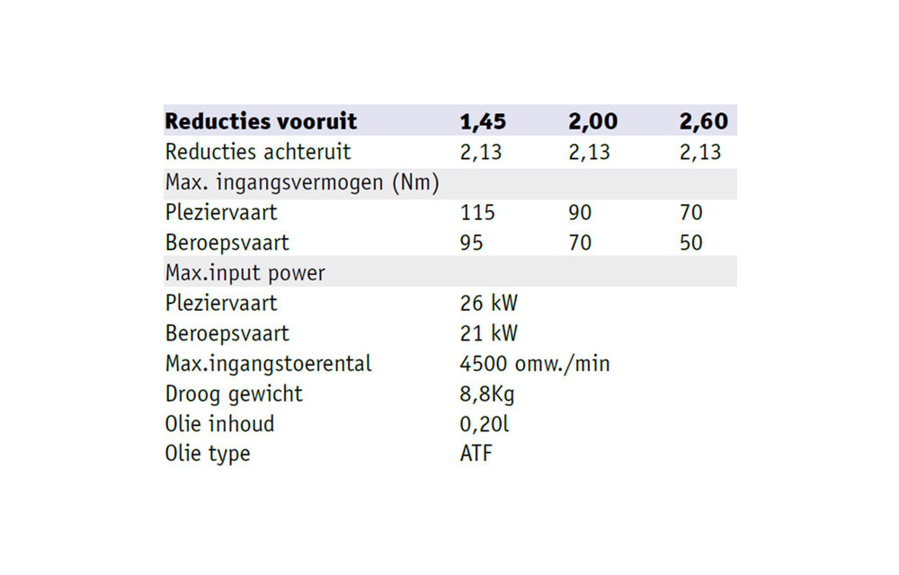Technodrive TMC 40P Keerkoppeling