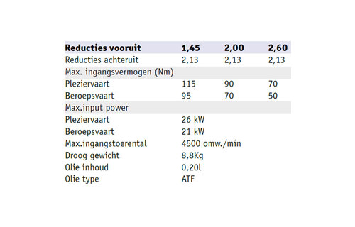 Technodrive TMC 40P Keerkoppeling