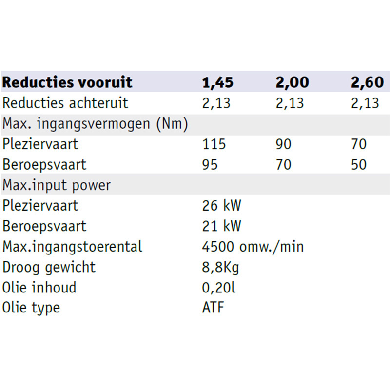Technodrive TMC 40P Keerkoppeling