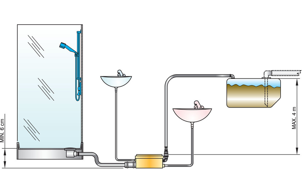 VETUS Grijswater afvoersysteem