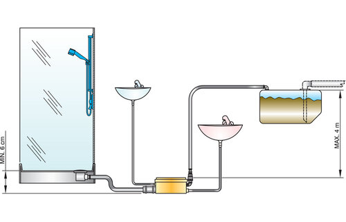 VETUS Grijswater afvoersysteem