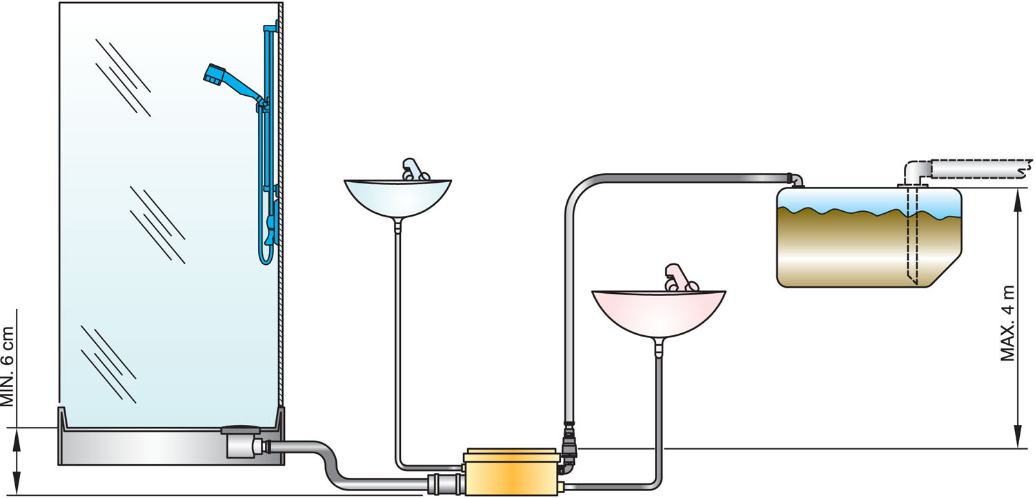 VETUS Grijswater afvoersysteem