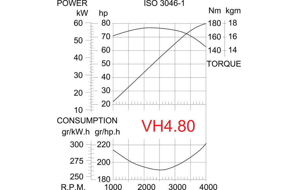 VETUS 80 PK VETUS VH4.80 diesel motor