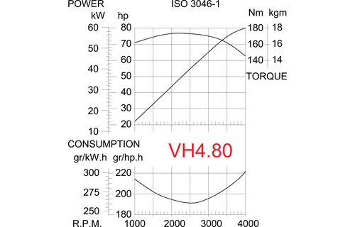 VETUS 80 PK VETUS VH4.80 diesel motor