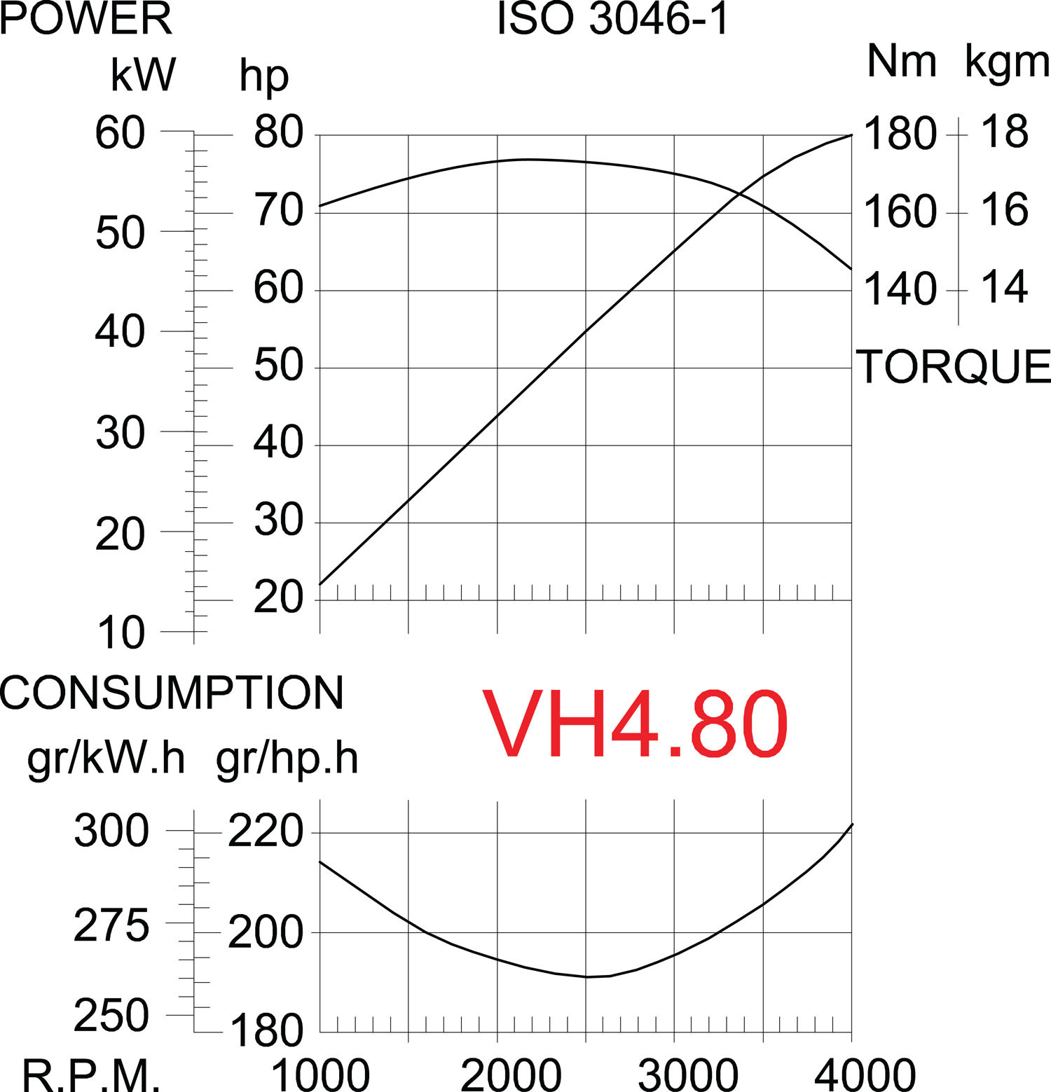 VETUS 80 PK VETUS VH4.80 diesel motor