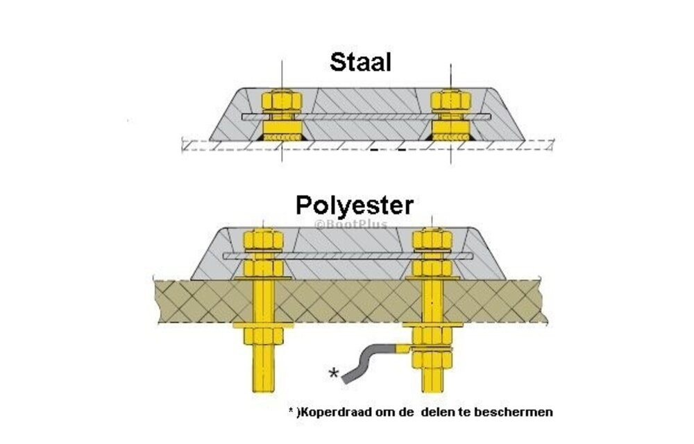 VETUS Aansluitset romp anodes