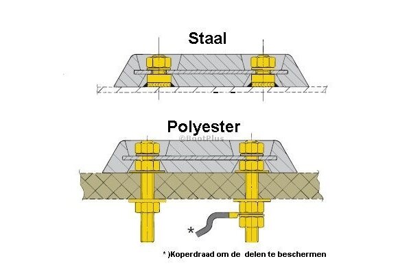 VETUS Aansluitset romp anodes
