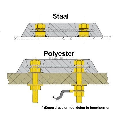 VETUS Aansluitset romp anodes