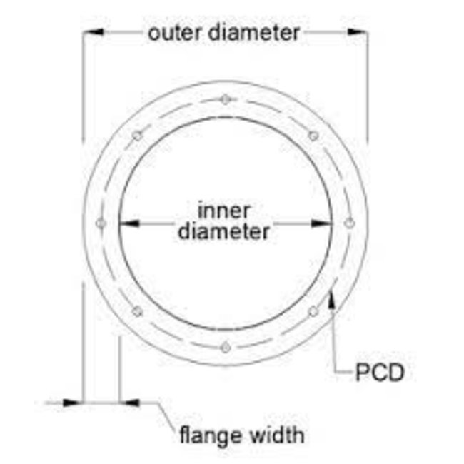 Misc. Grow Products Ducting - Back Plate/Wall Flange