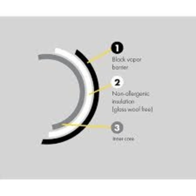 PhonicTrap™ Ducting