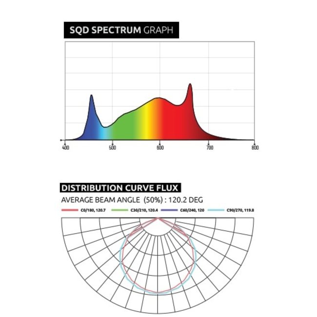 Lumatek Zeus 600W Pro 2.6 LED