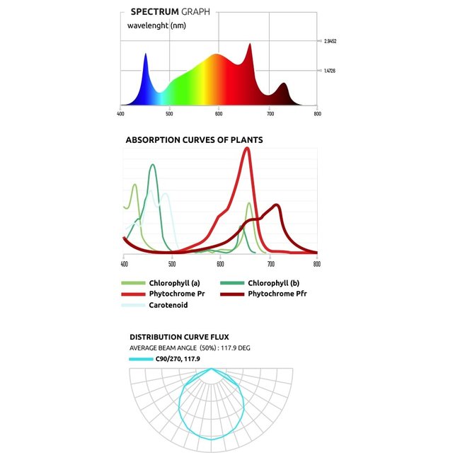 Lumatek Lumatek ATS200W PRO