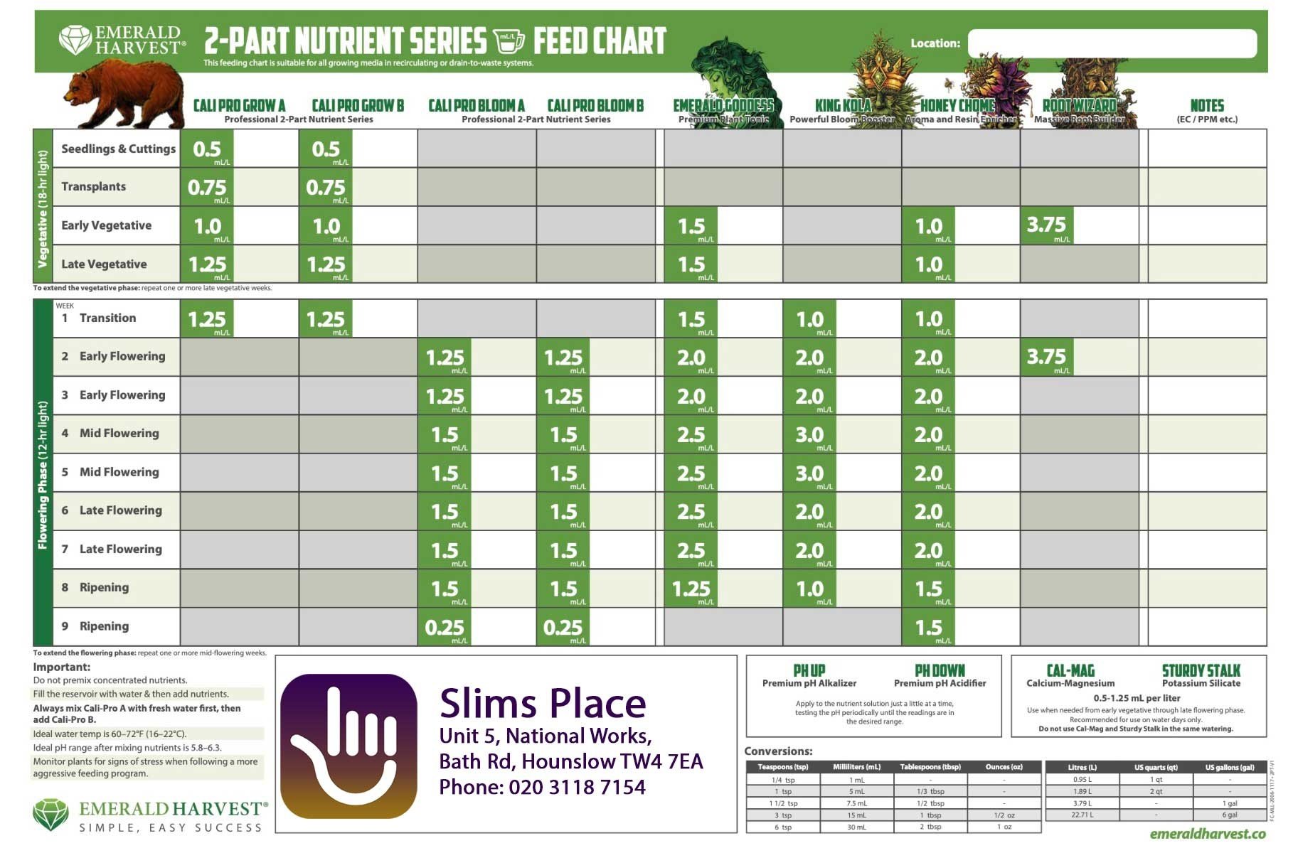 Emerald Harvest Nutrients Feed Charts