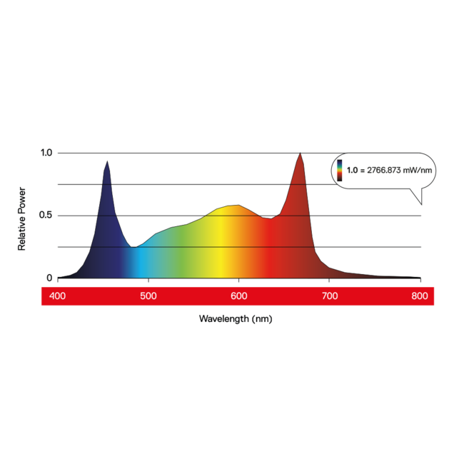 Maxibright Daylight LED Grow Light 660W