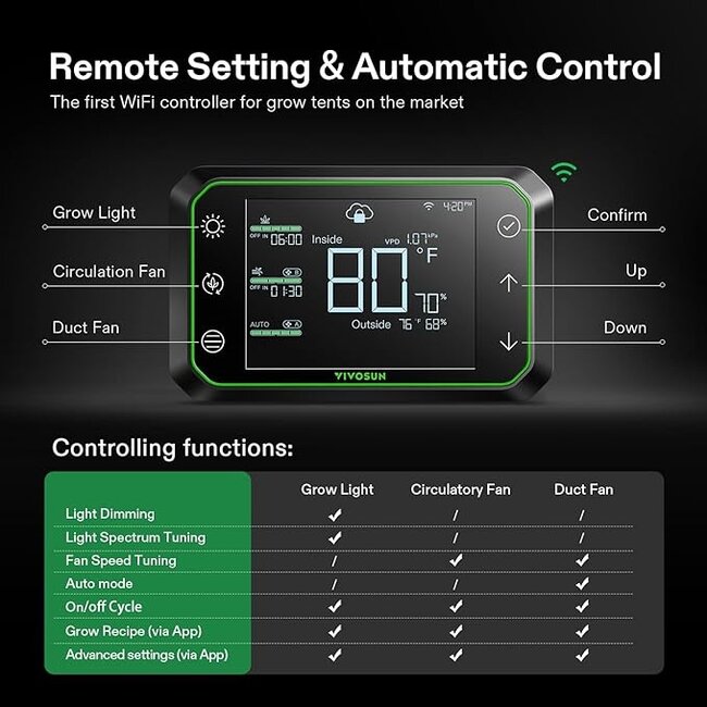 VIVOSUN GrowHub E42A Controller, Smart Environmental WiFi-Controller with Temperature, Humidity, Timer, Cycle, Schedule Controls, for Grow Tent Cooling Ventilation Lighting