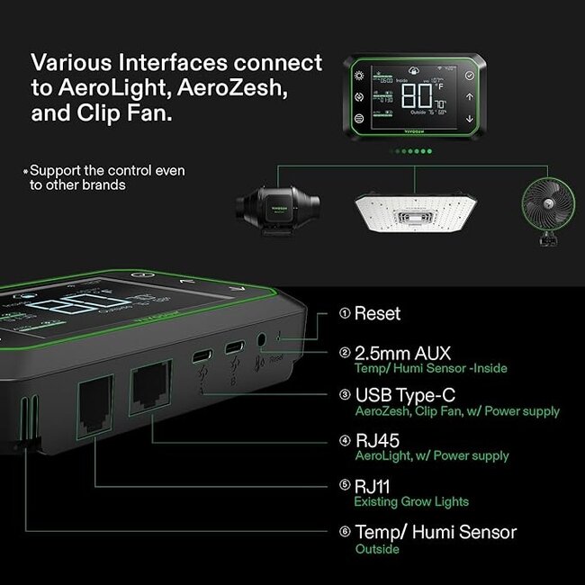VIVOSUN GrowHub E42A Controller, Smart Environmental WiFi-Controller with Temperature, Humidity, Timer, Cycle, Schedule Controls, for Grow Tent Cooling Ventilation Lighting