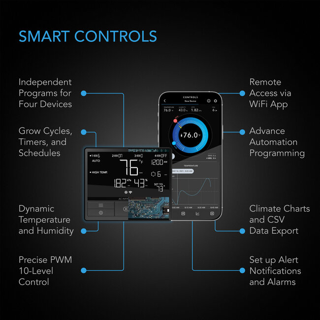 AC Infinity CLOUDLINE PRO, Quiet Inline Duct Fan System with Temperature Humidity VPD Controller
