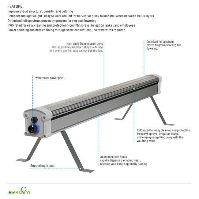 ULIM 160w Under Canopy LED