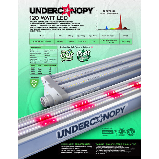 Craft Farmer Undercanopy Light
