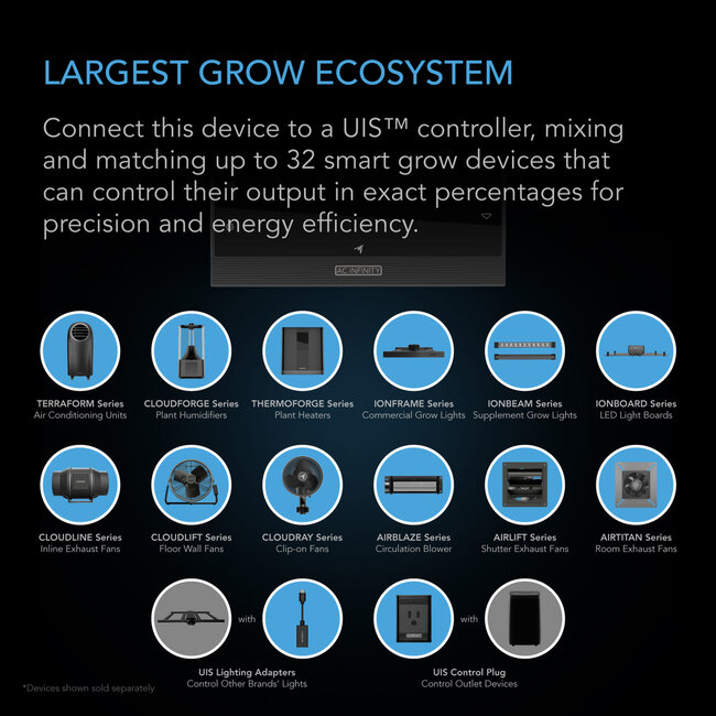 AC infinity cloudray S9