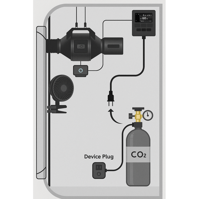 AC Infinity AC Infinity Co2 + Light Sensor for Controller AI+
