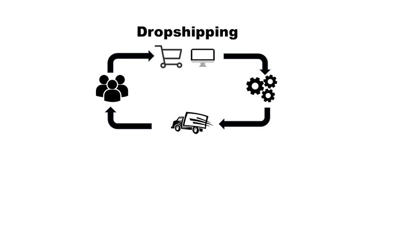 Qu'est-ce que le dropshipping