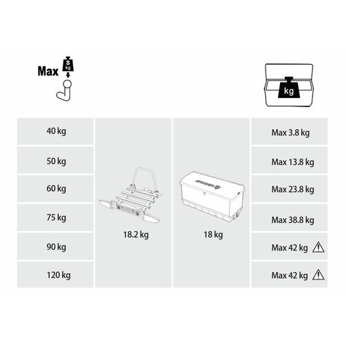 Spinder Trekhaakkoffer Spinder BX1