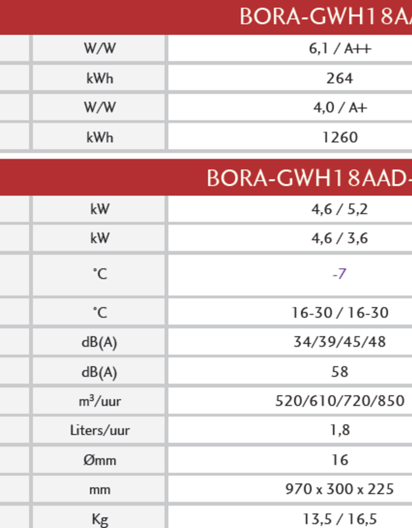 Tosot TOSOT BORA 4,6 kW R32 inverter set by GREE