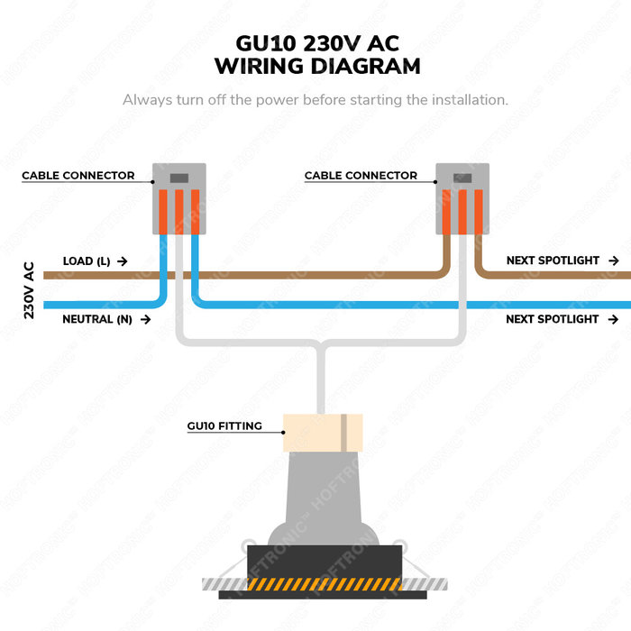 HOFTRONIC Dublin IP20 GU10 fixture tiltable white