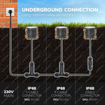 HOFTRONIC IP68 T-Cable connector