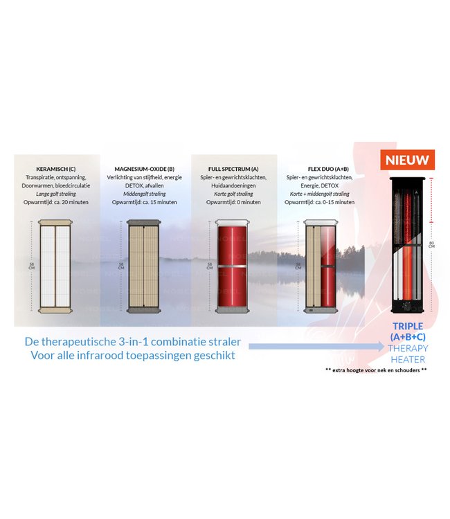 Medicab 8 - Therapeutische Infraroodcabine voor 6 Personen