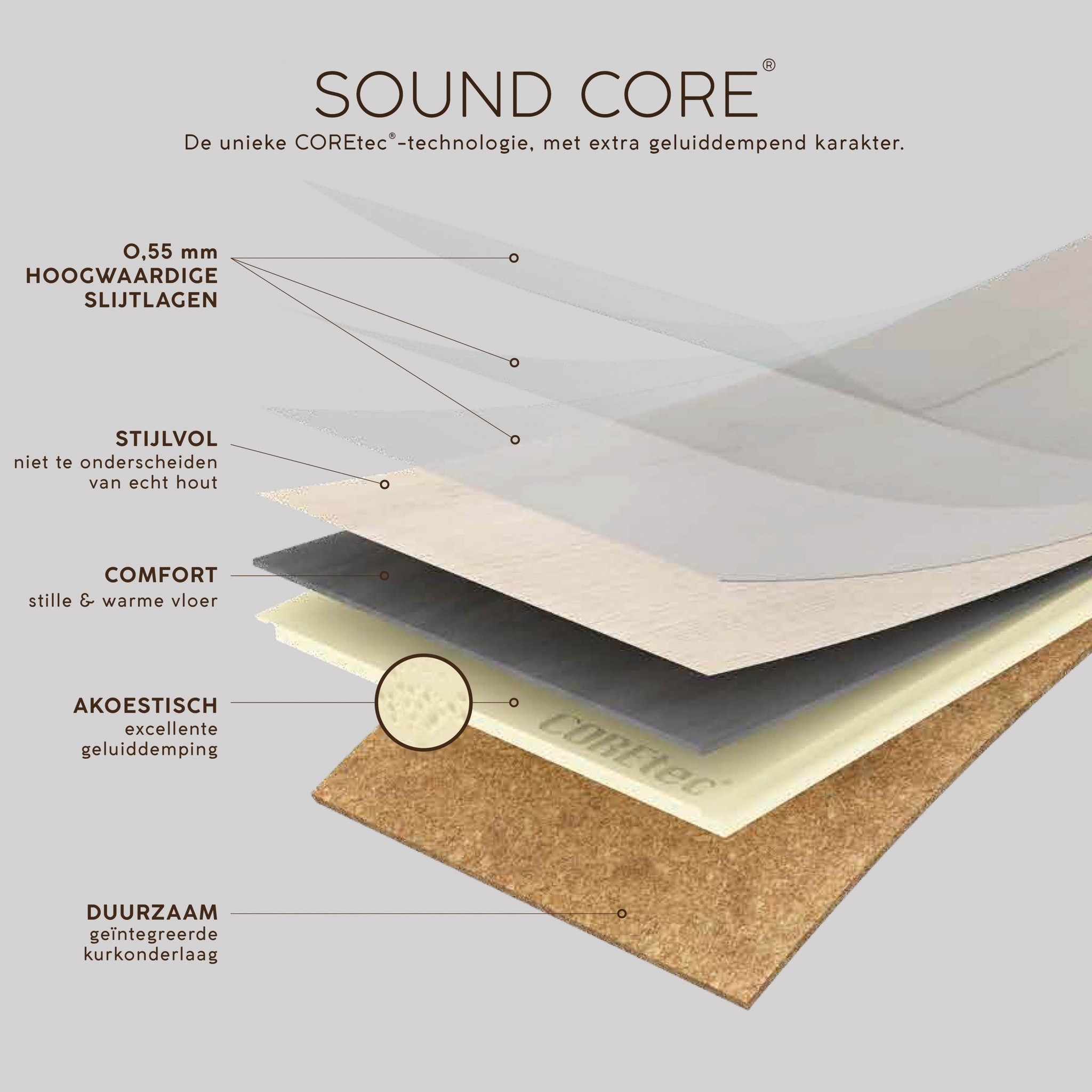 Happyfloors Coretec kwaliteit 