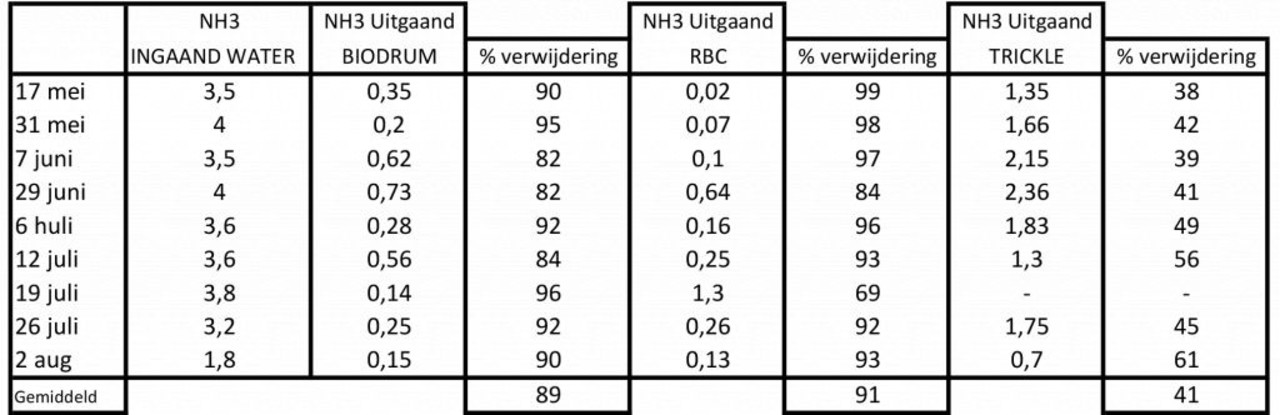 MPF MPF Biodrum Rotator 50 MPF MPF Biodrum Rotator 50
