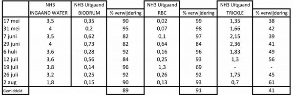 Ilex Filtration Ilex Biodrum Rotator 45 Ilex Filtration Ilex Biodrum Rotator 45