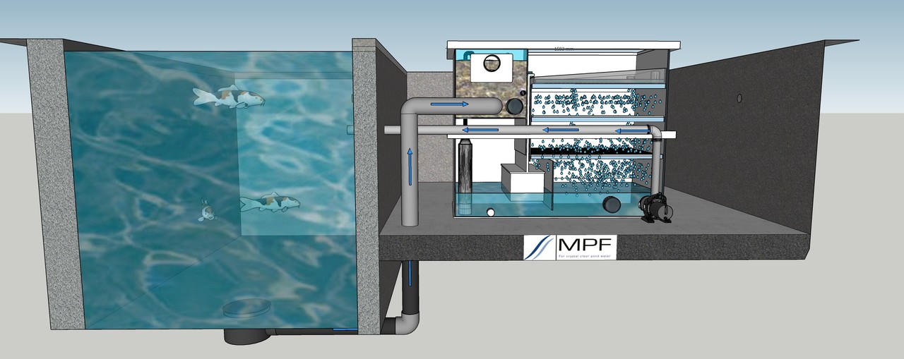 MPF BIODRUM GRAVITY TRICKLE  30