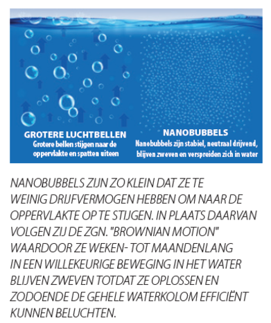 kingfisher NANOBUBBLE GENERATOR kingfisher NANOBUBBLE GENERATOR